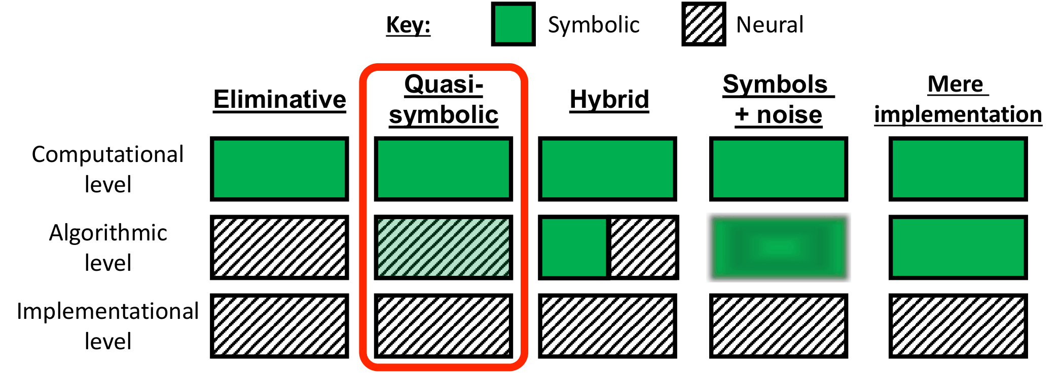 Quasi-symbolic.png
